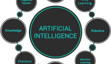 Artificial Intelligence Development Services